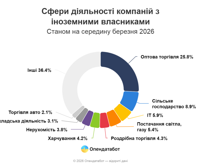 інфографіка