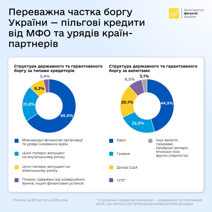 інфографіка