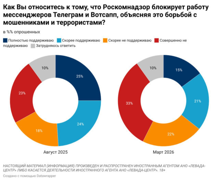 інфографіка