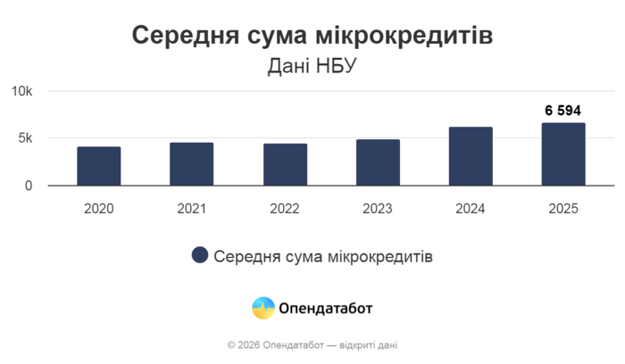 інфографіка