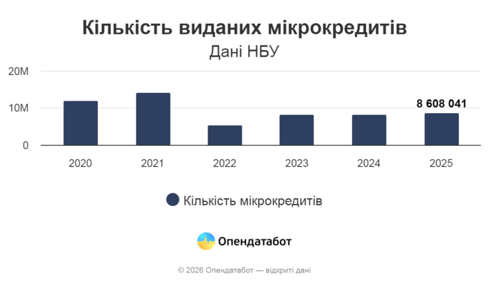 інфографіка