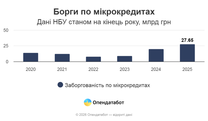 інфографіка