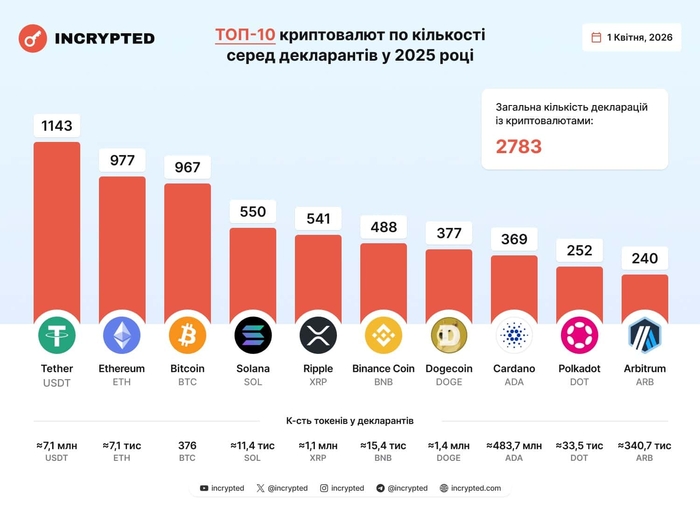 інфографіка
