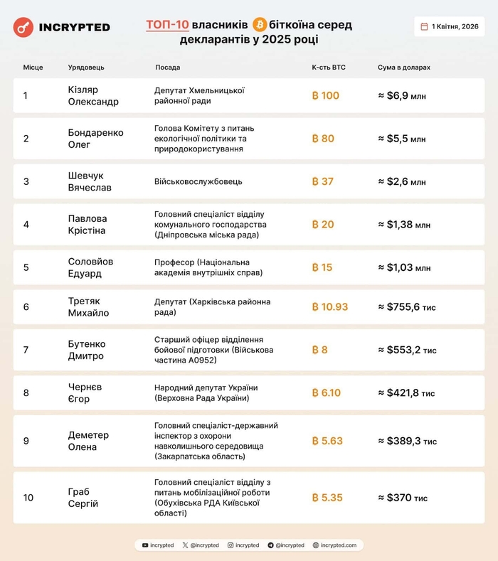 інфографіка