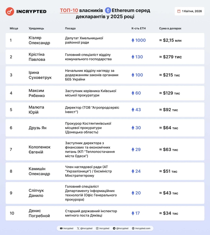 інфографіка