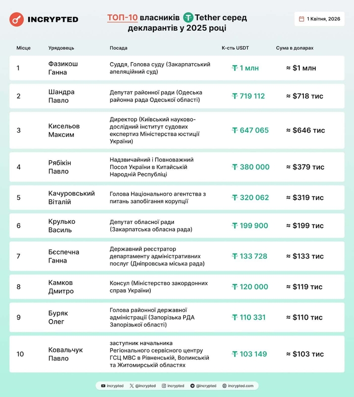 інфографіка