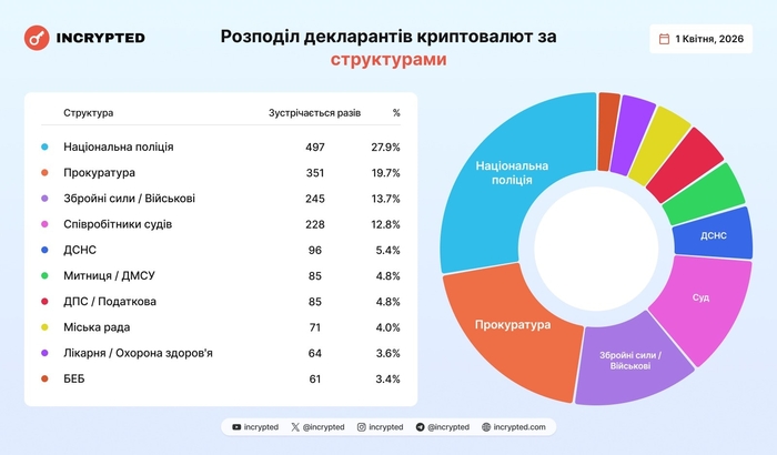 інфографіка