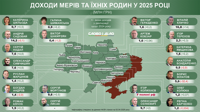 інфографіка