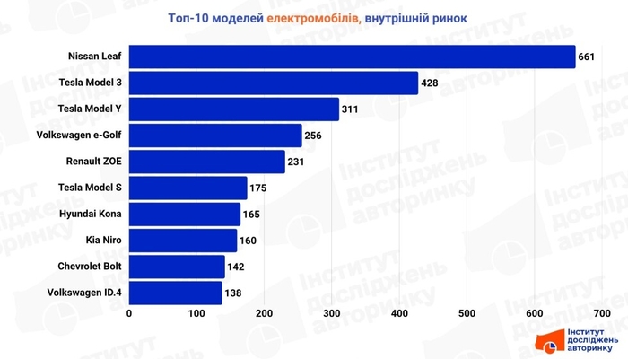 инфографика