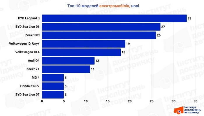 инфографика