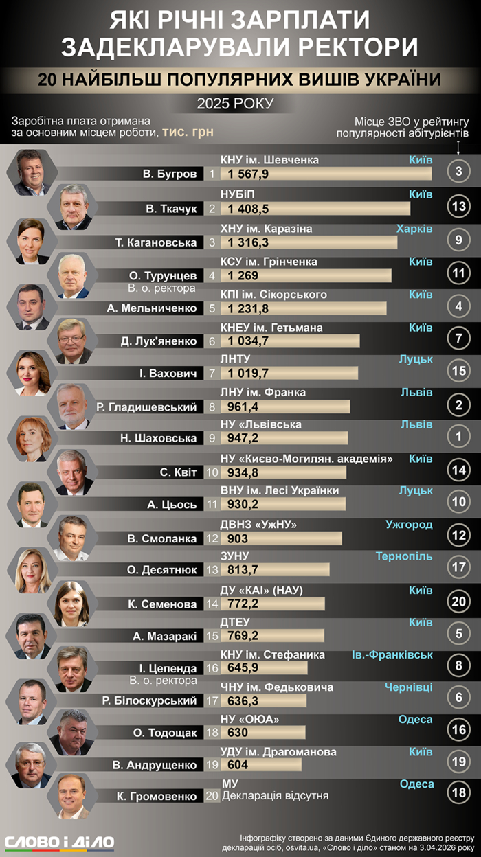 інфографіка