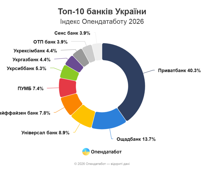 інфографіка