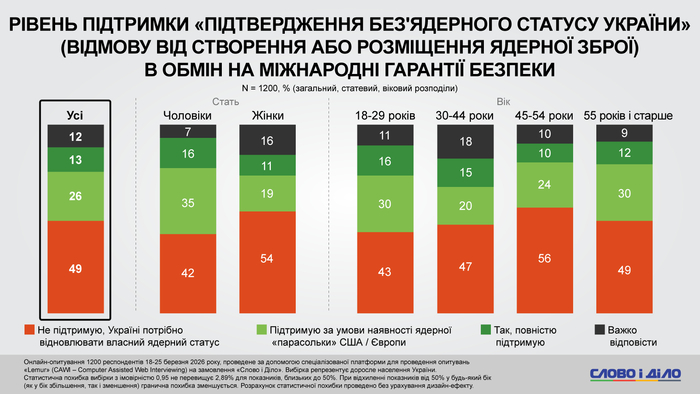 інфографіка