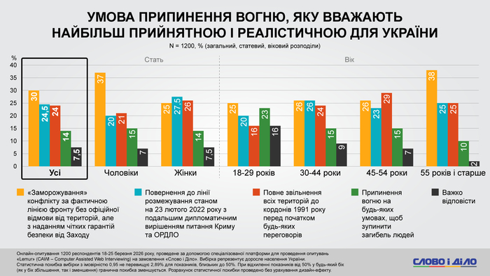 інфографіка