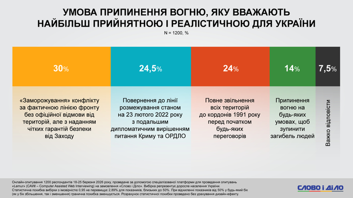 інфографіка