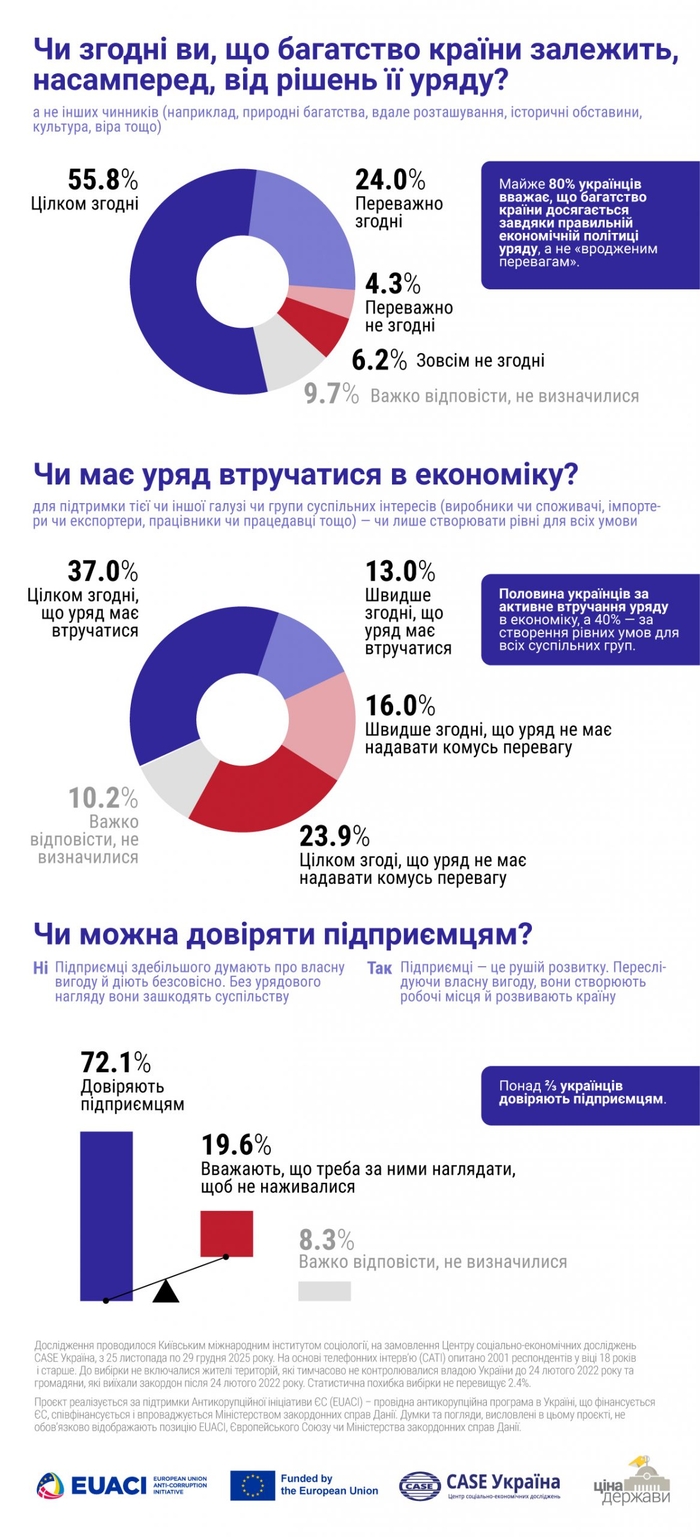 Инфографика