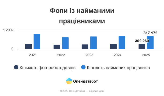Инфографика