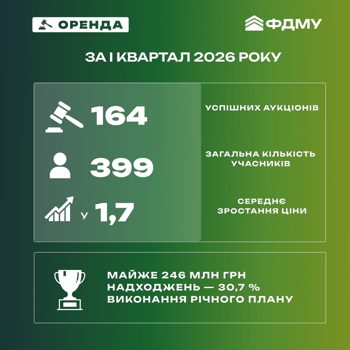 Інфографіка