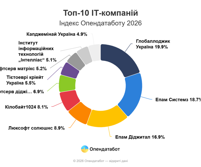 Инфографика