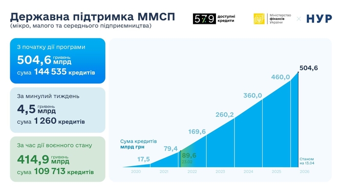 Инфографика