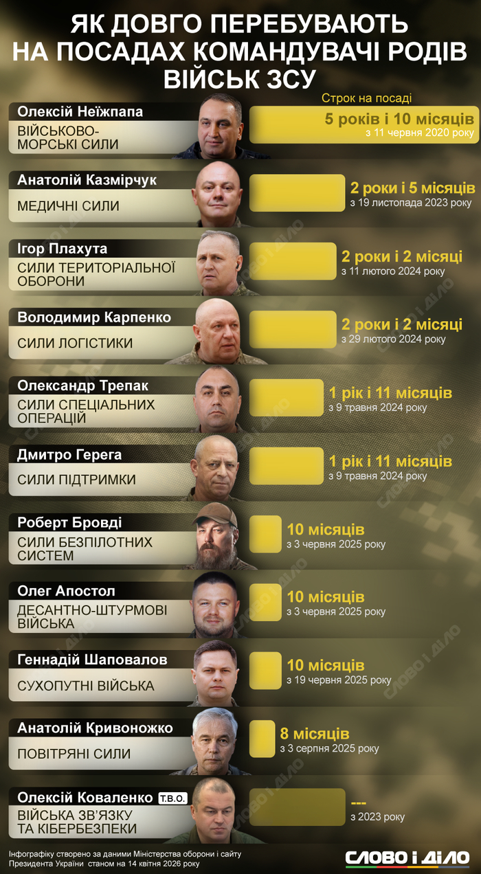 інфографіка