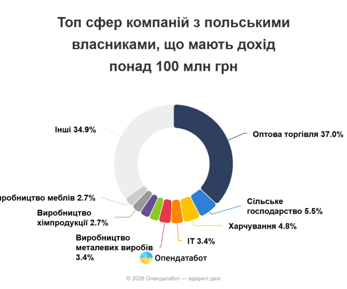 Інфографіка