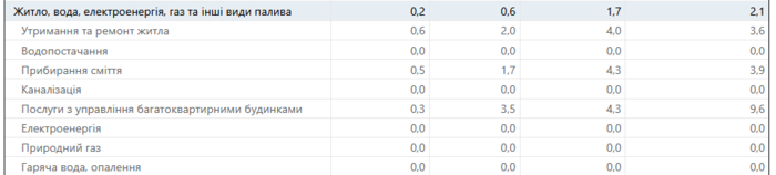 інфографіка