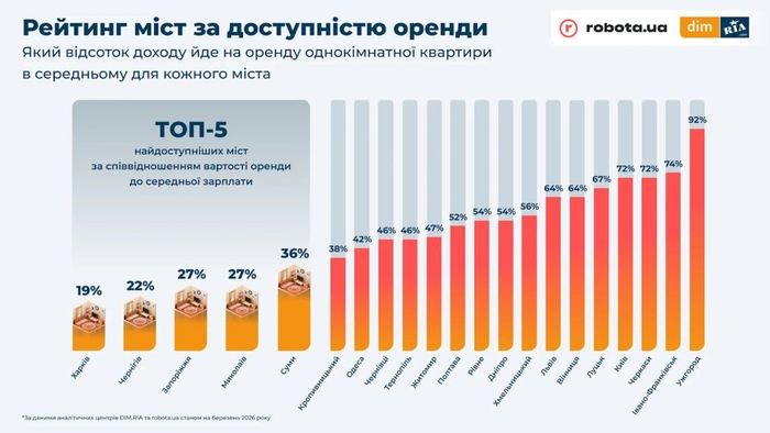 Інфографіка