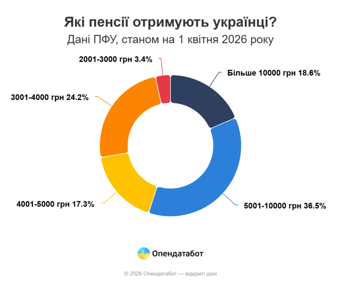 Інфографіка
