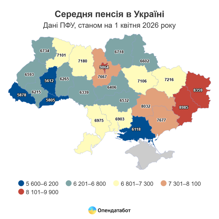 Інфографіка