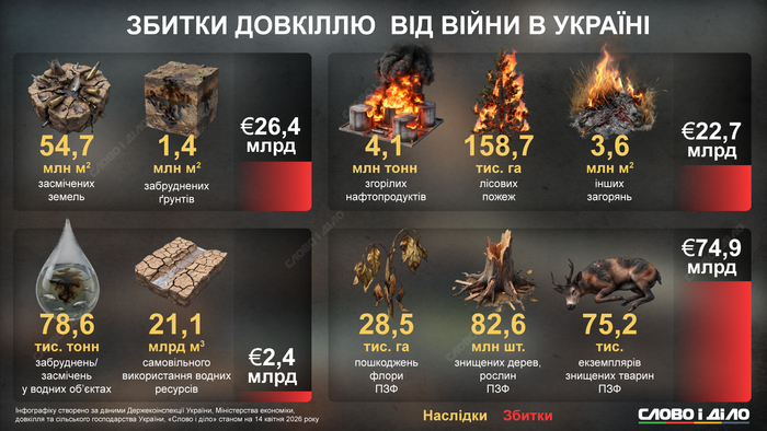 інфографіка