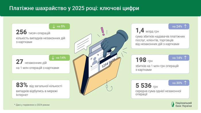 Инфографика