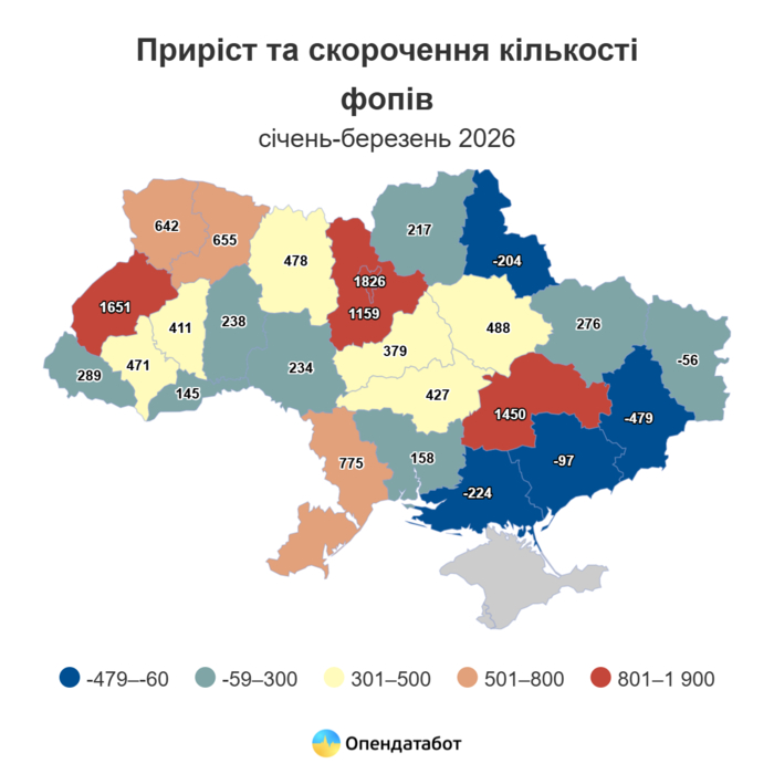 Інфографіка
