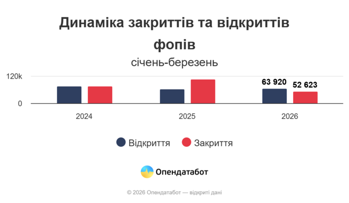 Інфографіка