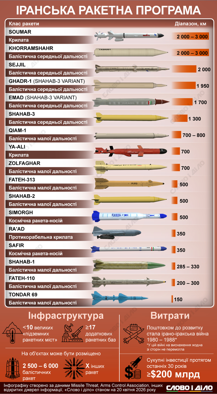інфографіка