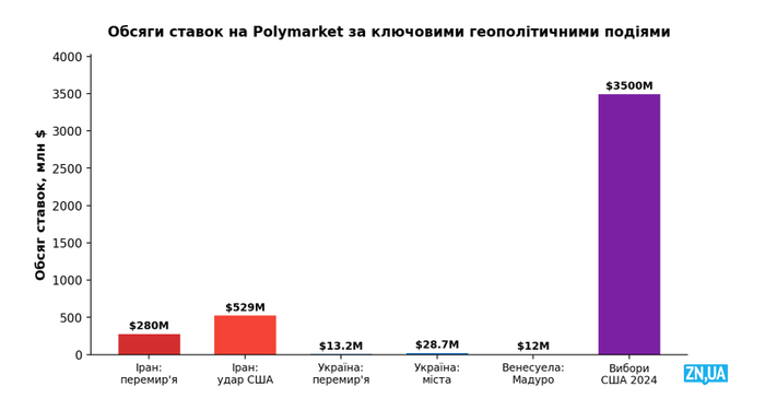 інфографіка