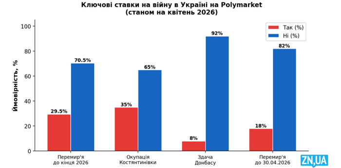 інфографіка