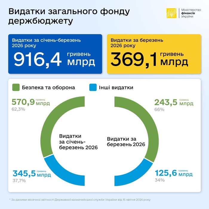 Інфографіка