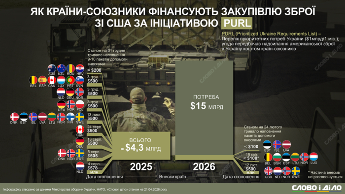 інфографіка