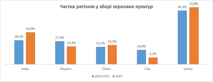 инфографика