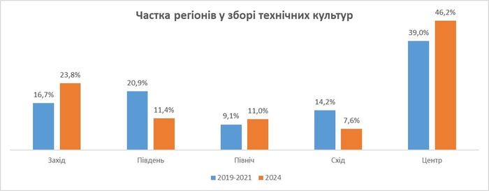 инфографика