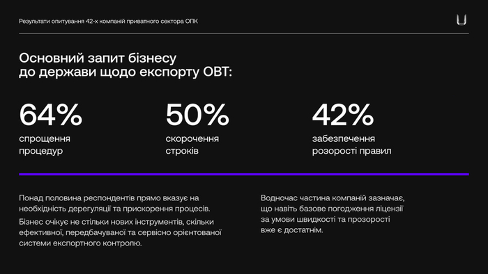 інфографіка
