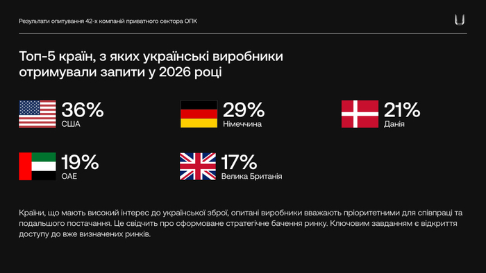 інфографіка