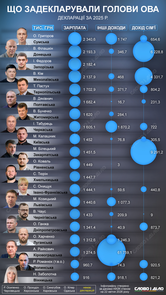 инфографика