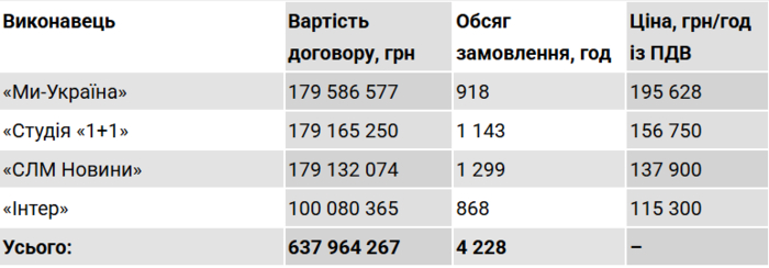 Інфографіка