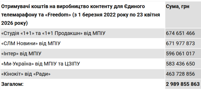 Інфографіка