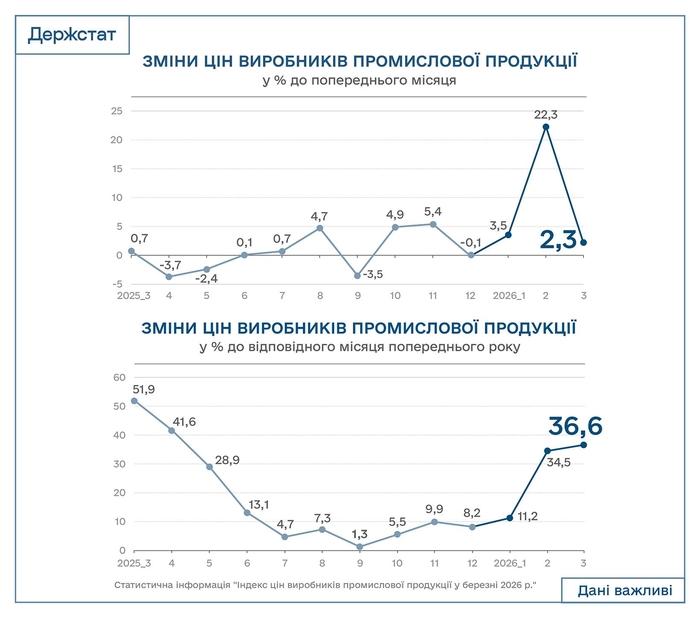 инфографика