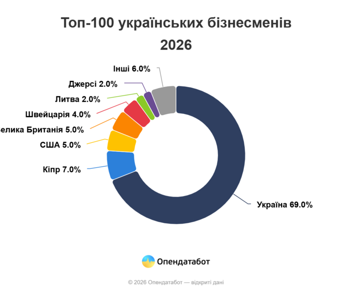 Інфографіка