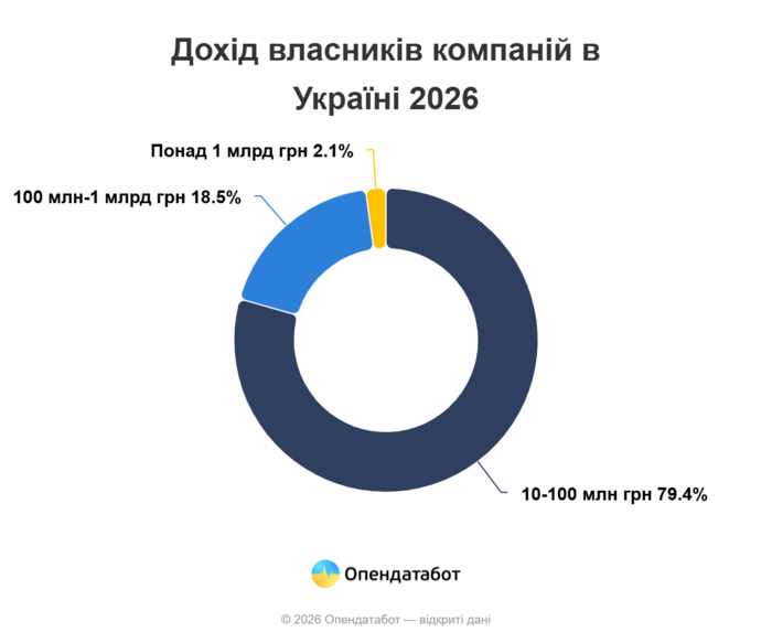 Інфографіка