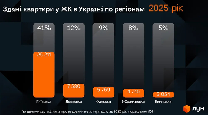 инфографика